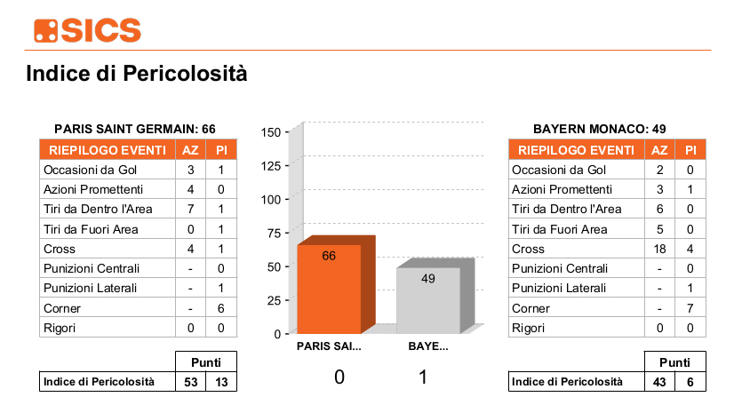 Indice di Pericolosità