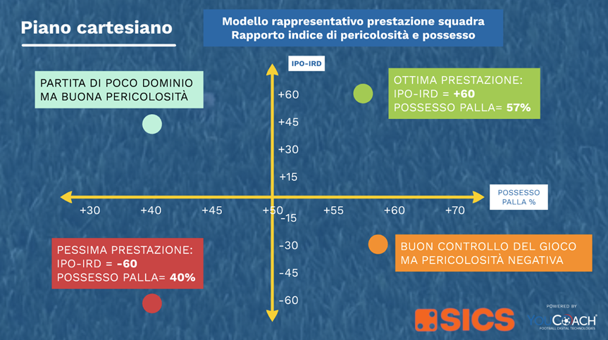 la Matrice di Viscidi