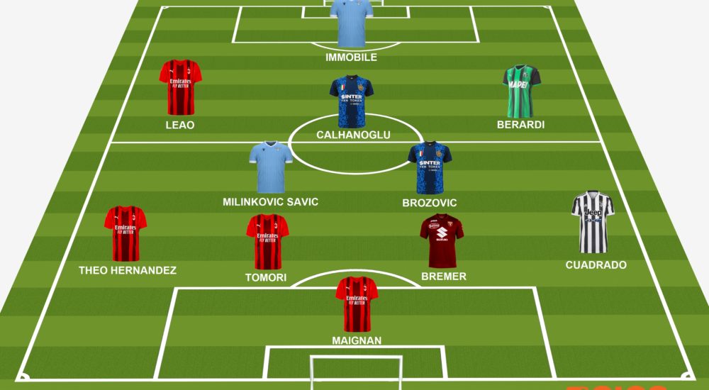 Comparisonator - Bests of Italian Serie B in 5 Parameters - 2021/22 Season