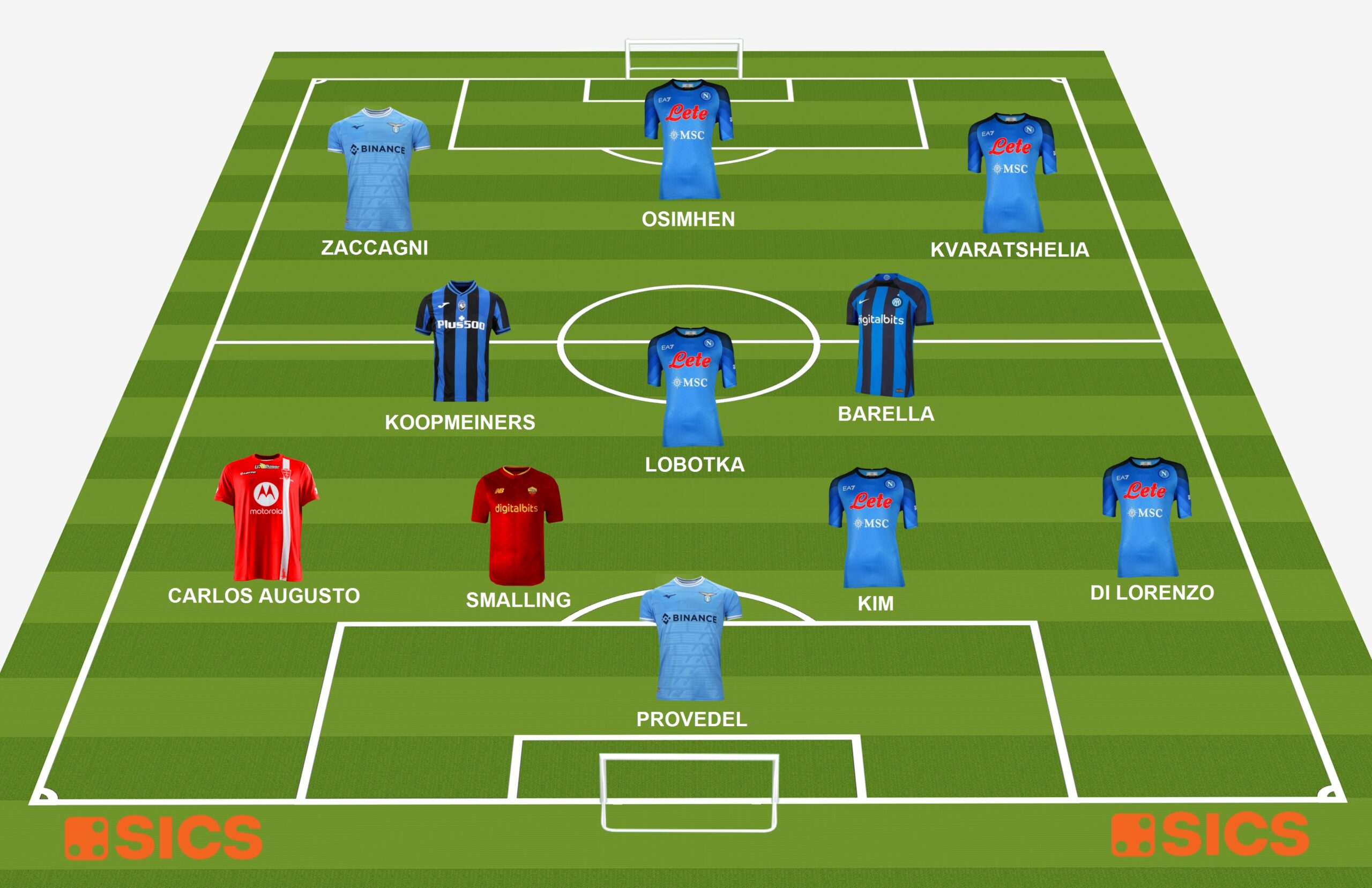 Comparisonator - Bests of Italian Serie B in 6 Parameters - 2022